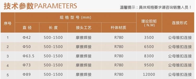 地質鉆桿(圖1)