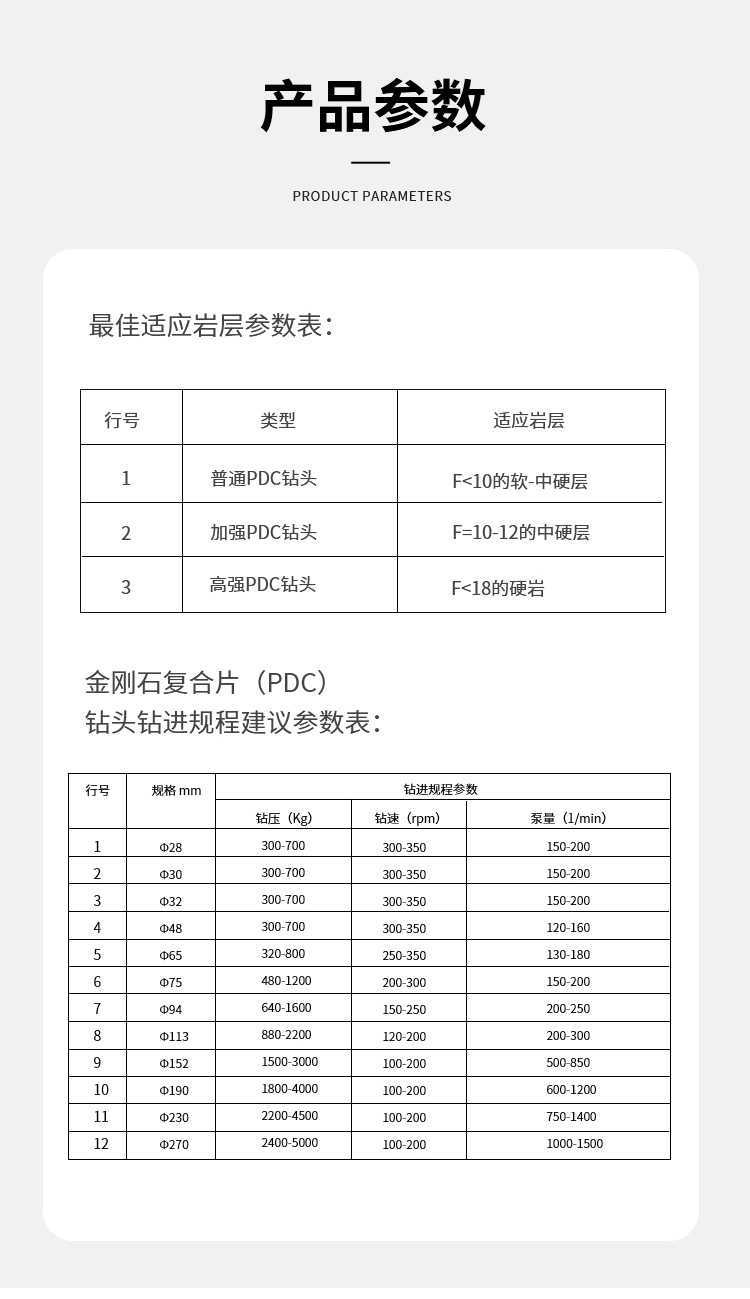 硬質(zhì)合金鉆頭